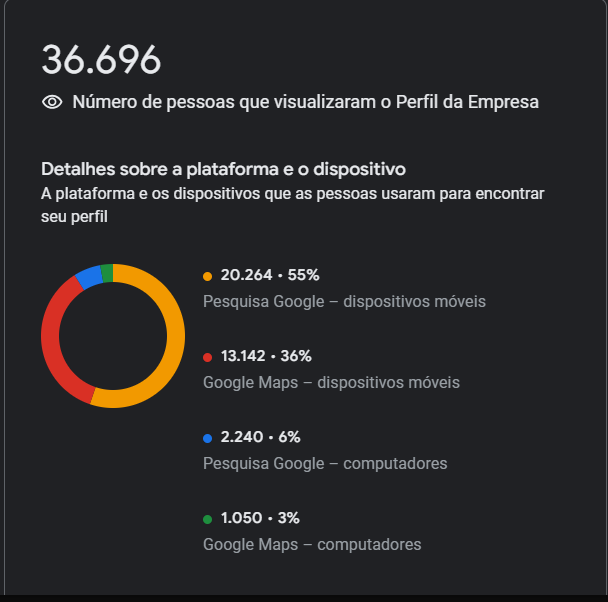 Engenho do Mar — registro 2